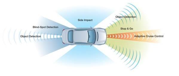 vehicle safety radar